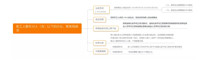 稅務(wù)局緊急通知！12月15日前，企業(yè)務(wù)必完成這件事！否則罰款+滯納金！