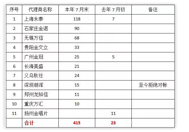 離任財(cái)務(wù)審計(jì)報(bào)告