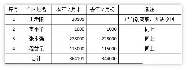 離任財(cái)務(wù)審計(jì)報(bào)告