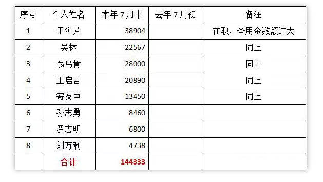 離任財(cái)務(wù)審計(jì)報(bào)告