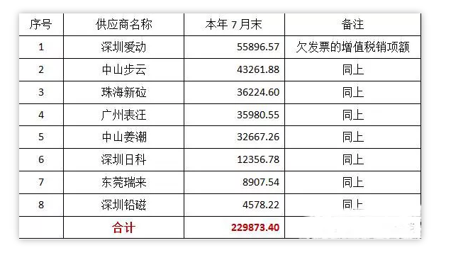 離任財(cái)務(wù)審計(jì)報(bào)告