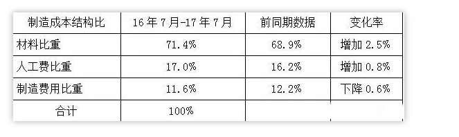 離任財(cái)務(wù)審計(jì)報(bào)告