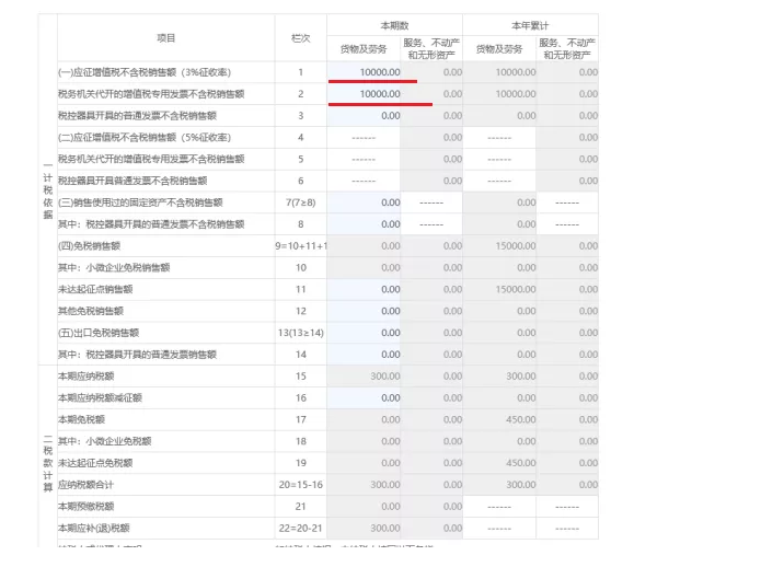 收藏貼！個(gè)體工商戶(hù)納稅申報(bào)流程