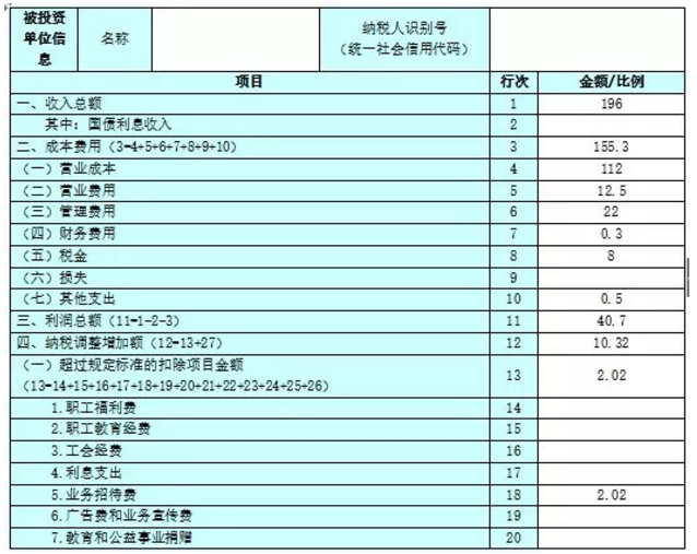 收藏貼！個(gè)體工商戶(hù)納稅申報(bào)流程