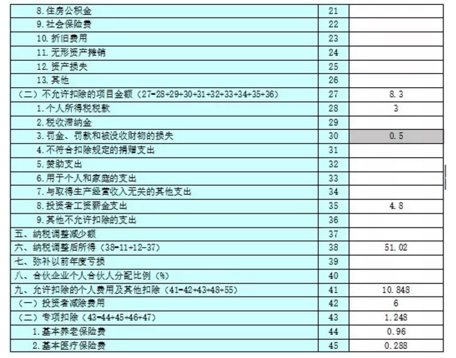 收藏貼！個(gè)體工商戶(hù)納稅申報(bào)流程