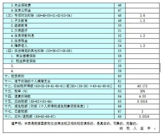 收藏貼！個(gè)體工商戶(hù)納稅申報(bào)流程