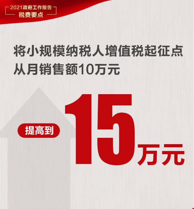 @納稅人繳費(fèi)人：政府工作報告中的這些稅費(fèi)好消息請查收！