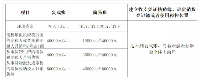 所有個(gè)體戶注意了！3月16日前，必須完成這件事！否則罰款交的比稅多！