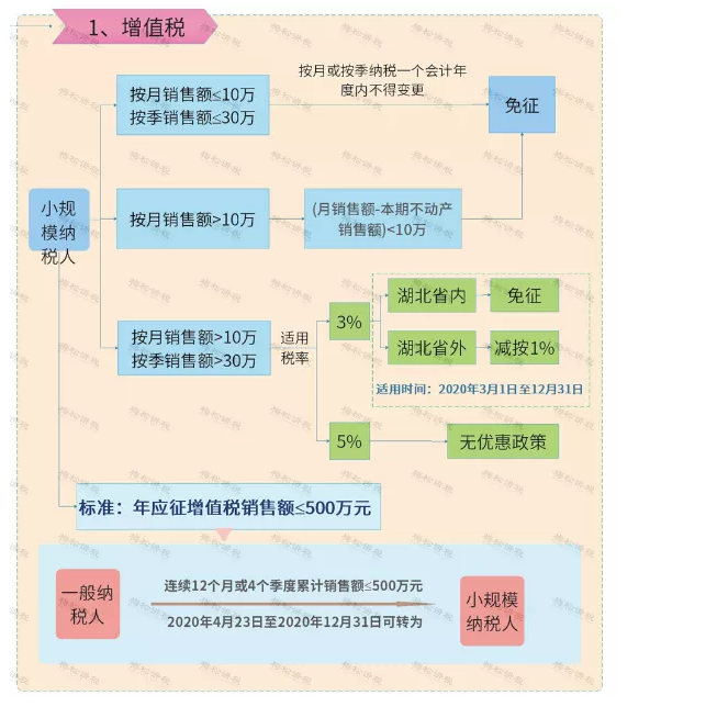 所有個(gè)體戶注意了！3月16日前，必須完成這件事！否則罰款交的比稅多！