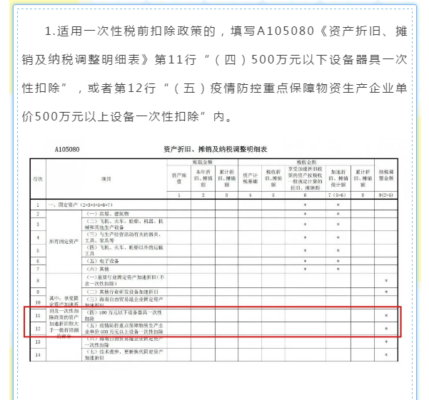 企業(yè)所得稅年度匯算來啦！這些稅收優(yōu)惠政策請用好哦