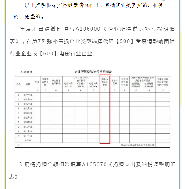 企業(yè)所得稅年度匯算來啦！這些稅收優(yōu)惠政策請用好哦