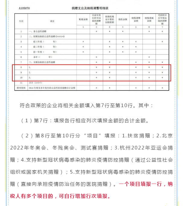 企業(yè)所得稅年度匯算來啦！這些稅收優(yōu)惠政策請用好哦