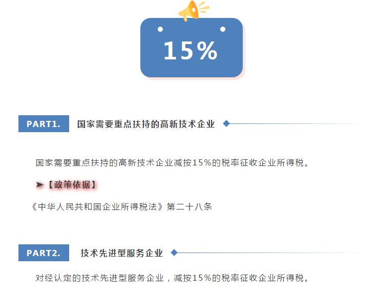 最新版！企業(yè)所得稅稅率大全