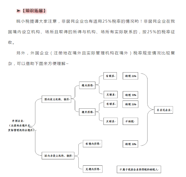 最新版！企業(yè)所得稅稅率大全