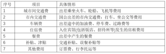 我叫差旅費，我又變了！4月1日起，這是我最新最全的入賬、抵扣、扣除方式！