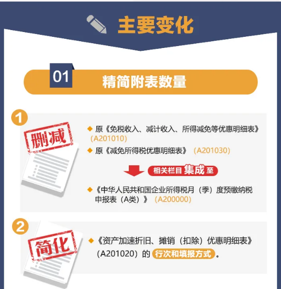 企業(yè)所得稅預繳納稅申報表簡化了！一圖讀懂主要變化