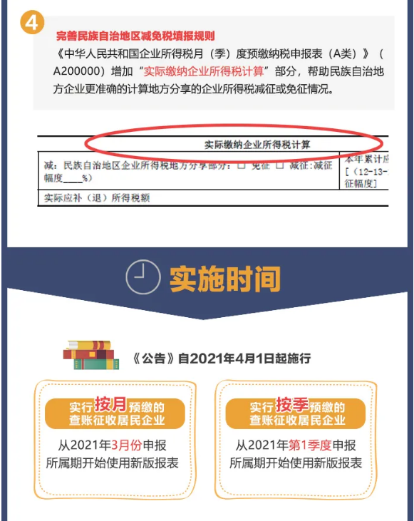 企業(yè)所得稅預繳納稅申報表簡化了！一圖讀懂主要變化