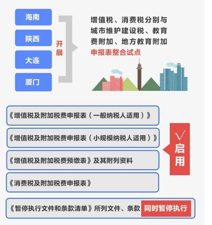 簡并稅費申報要點，一圖讀懂！