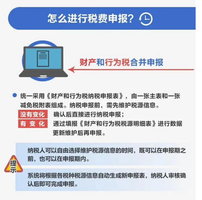 簡并稅費申報要點，一圖讀懂！