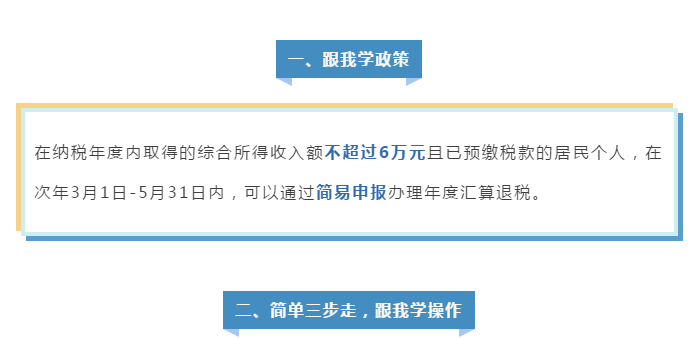 年收入不達(dá)6萬卻交過個稅，趕緊來退！