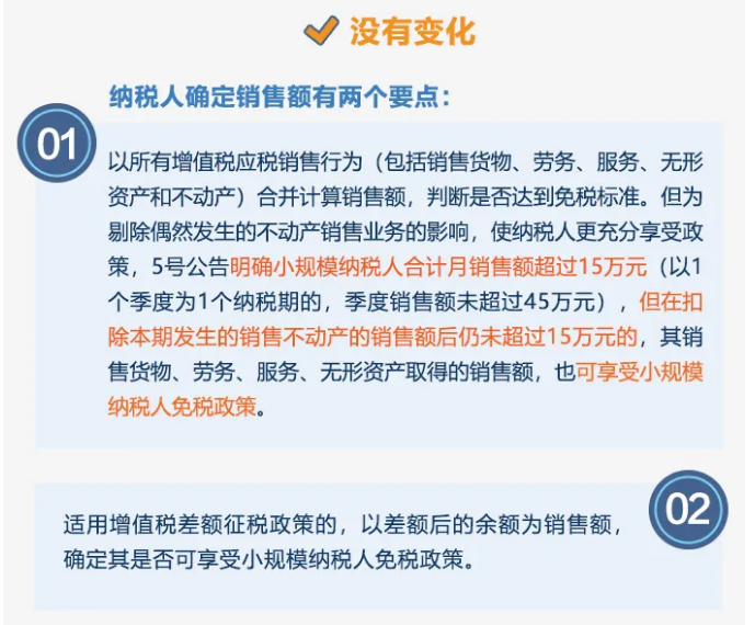 今起提至15萬！執(zhí)行口徑變了沒？按月or按季如何選？