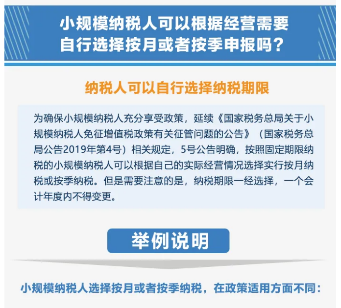 今起提至15萬！執(zhí)行口徑變了沒？按月or按季如何選？