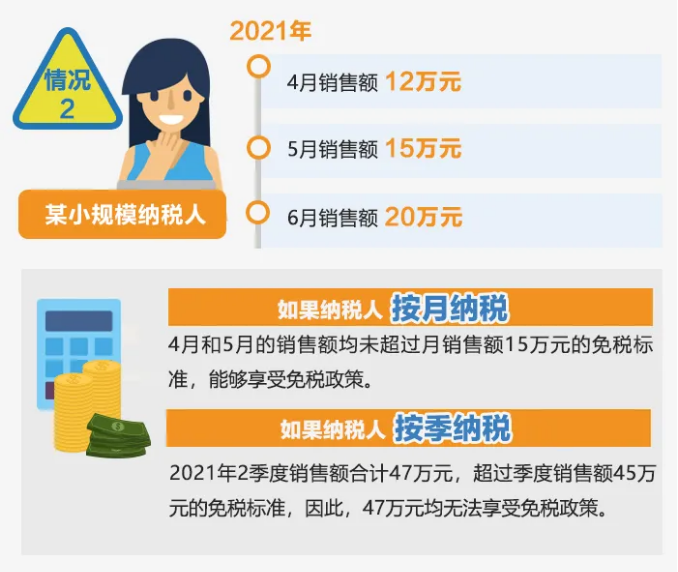 今起提至15萬！執(zhí)行口徑變了沒？按月or按季如何選？