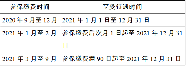 繼承房屋該不該征收契稅？