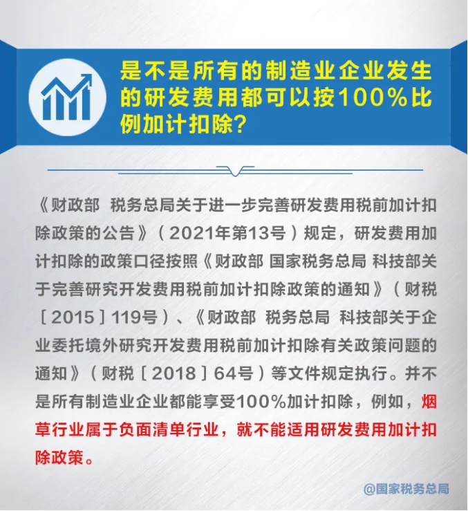 知識帖！九張圖帶你了解研發(fā)費(fèi)用加計(jì)扣除新政策