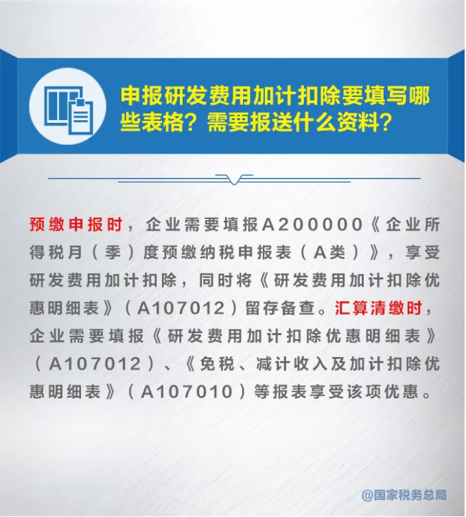 知識帖！九張圖帶你了解研發(fā)費(fèi)用加計(jì)扣除新政策