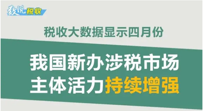 今年前4個月，全國累計新辦涉稅市場主體413萬戶（附圖解）