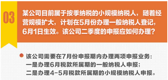 圖解丨不動產(chǎn)轉(zhuǎn)讓，納稅期限選擇……小規(guī)模納稅人申報熱點一圖get