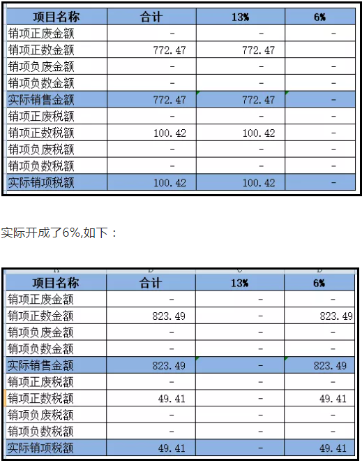 上月13%的發(fā)票開成6%了，本月怎么申報(bào)？