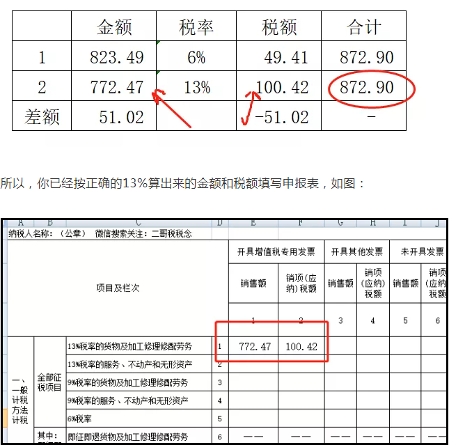 上月13%的發(fā)票開成6%了，本月怎么申報(bào)？