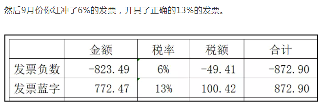 上月13%的發(fā)票開成6%了，本月怎么申報(bào)？