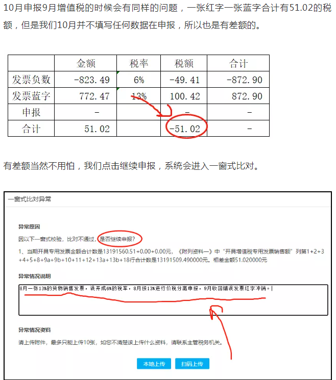 上月13%的發(fā)票開成6%了，本月怎么申報(bào)？