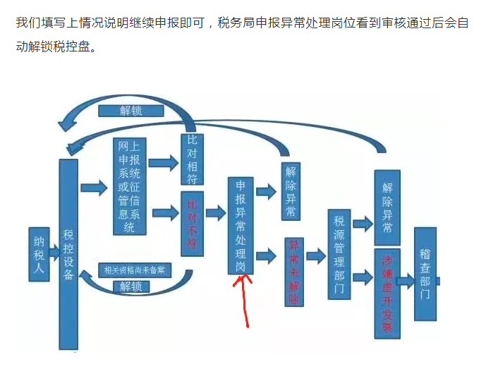 上月13%的發(fā)票開成6%了，本月怎么申報(bào)？