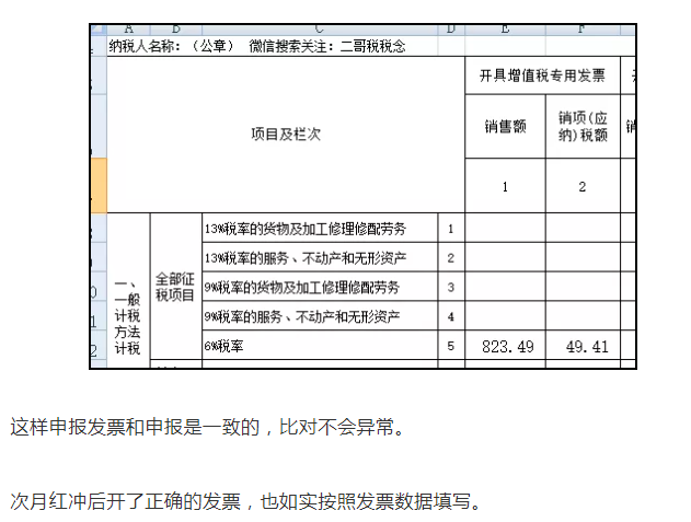 上月13%的發(fā)票開成6%了，本月怎么申報(bào)？