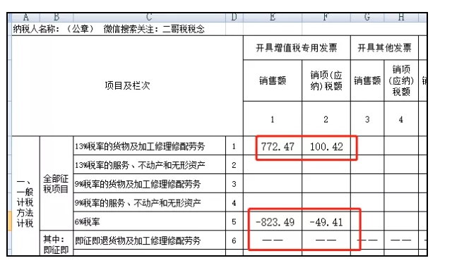 上月13%的發(fā)票開成6%了，本月怎么申報(bào)？