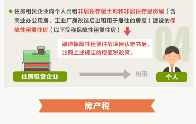 一圖讀懂住房租賃稅收變化！10月1日起執(zhí)行