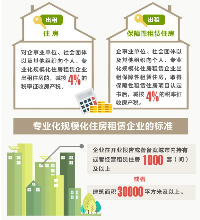 一圖讀懂住房租賃稅收變化！10月1日起執(zhí)行