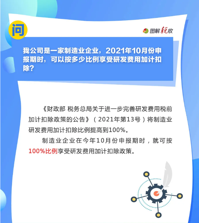 趕緊收藏！10月征期申報享受研發(fā)費用加計扣除優(yōu)惠，這9個問答能幫您