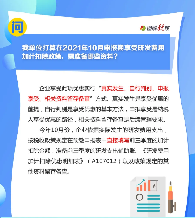 趕緊收藏！10月征期申報享受研發(fā)費用加計扣除優(yōu)惠，這9個問答能幫您