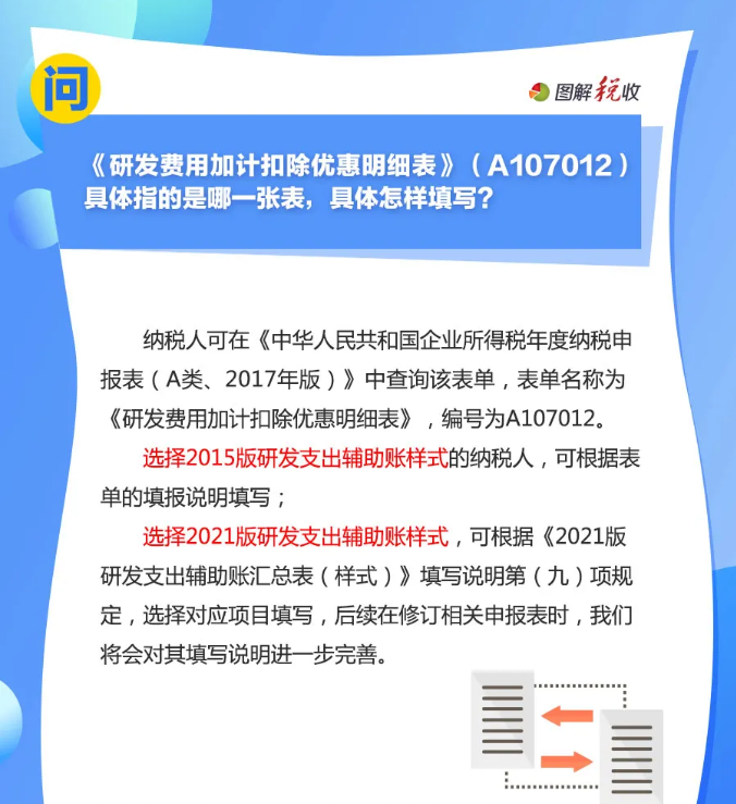 趕緊收藏！10月征期申報享受研發(fā)費用加計扣除優(yōu)惠，這9個問答能幫您