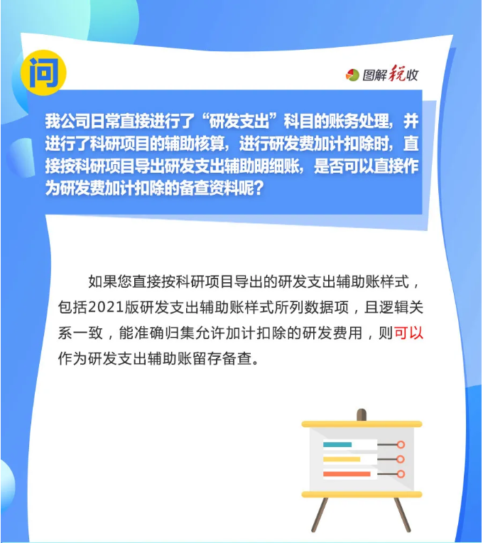 趕緊收藏！10月征期申報享受研發(fā)費用加計扣除優(yōu)惠，這9個問答能幫您