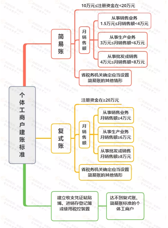 稅務(wù)局緊急提醒！小規(guī)模納稅人有銷無進(jìn)，未提供任何進(jìn)項(xiàng)