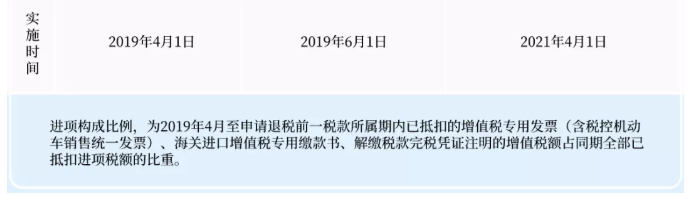 關(guān)于增量留抵退稅，您了解嗎？