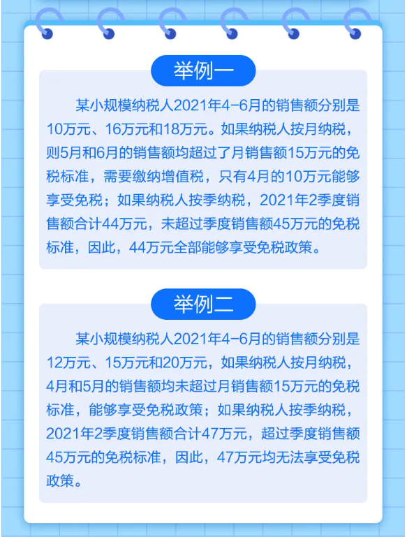 什么是小規(guī)模納稅人免征增值稅政策？一圖告訴您