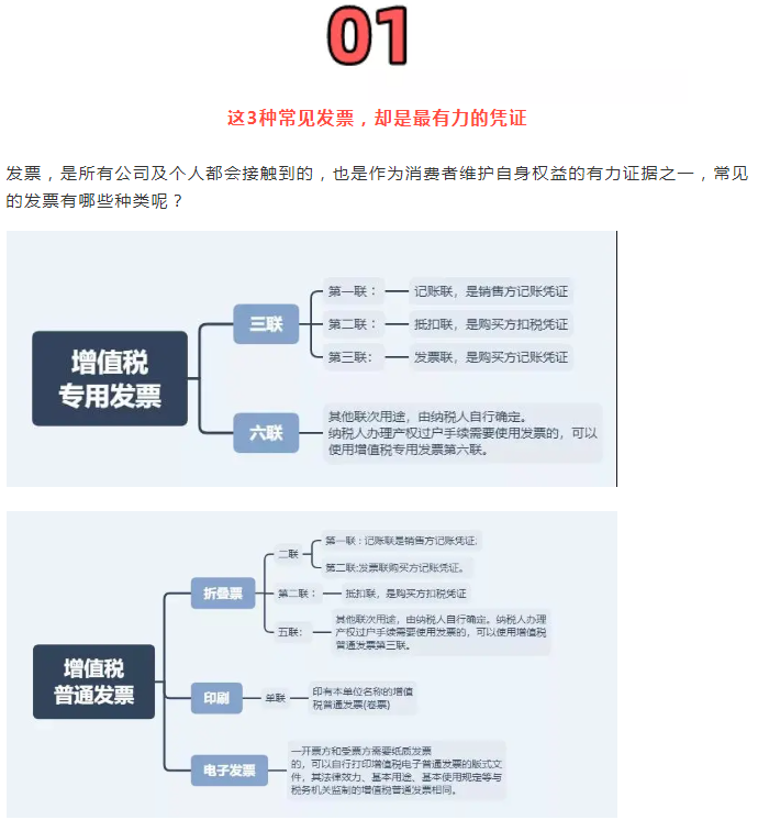 稅務局嚴查，今天起，這11種費用發(fā)票不能再報銷了！