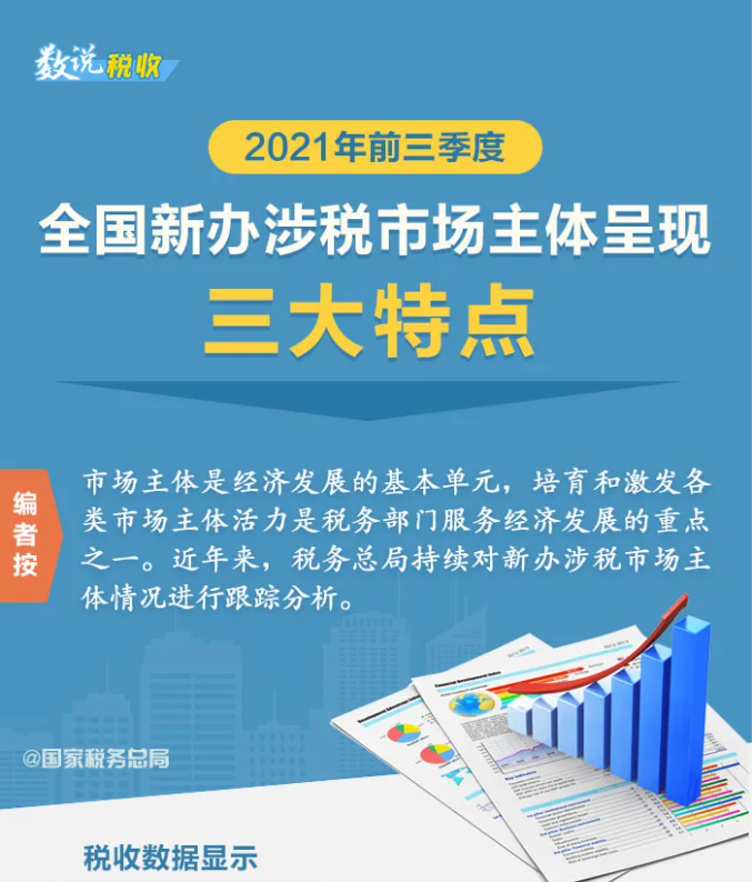 2021年前三季度全國新辦涉稅市場主體呈現(xiàn)哪些特點？一圖帶您了解